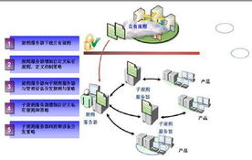 網絡黑匣子 中興網安新一代網絡協同防控產品，開啟網絡安全技術新篇章